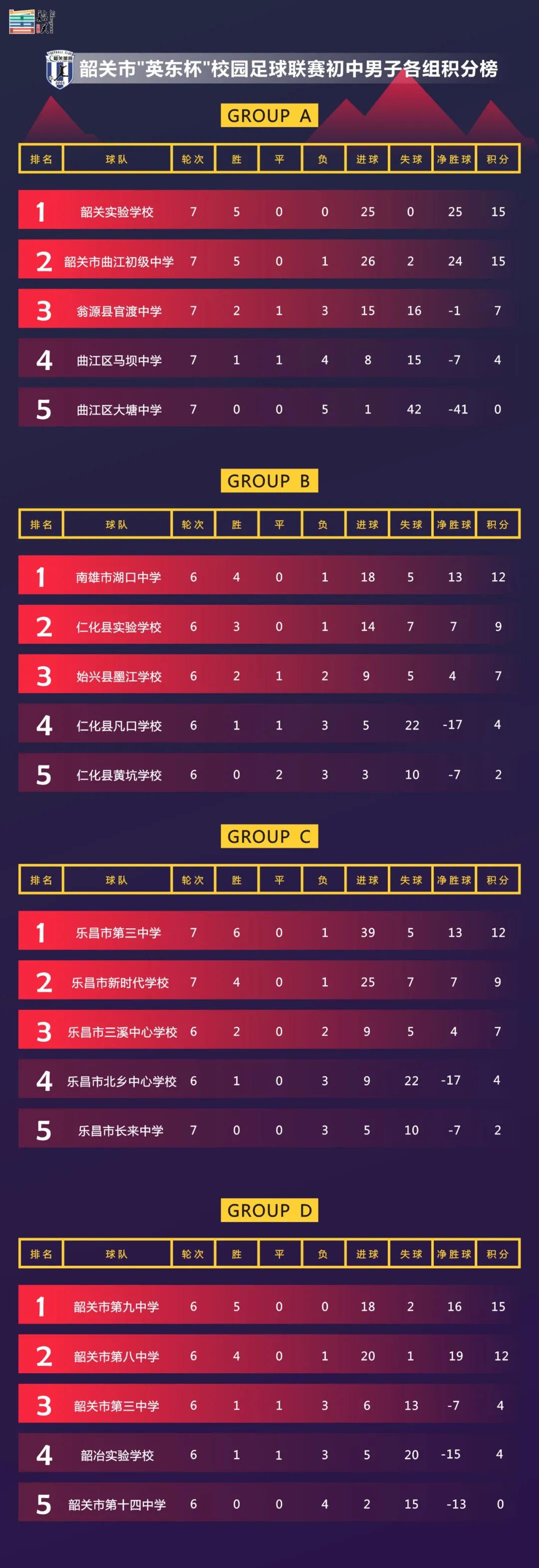 韶关青少年足球联赛赛制,第二届2034杯小学生足球大会赛制