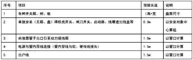 造价安装工程知识点总结,安装造价人员薪资怎样计算合理