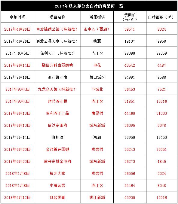 杭州中海御道4区,杭州中海御道哪个楼盘好