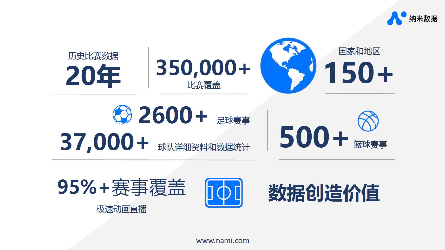 纳米数据与企鹅体育达成合作，为其提供足篮球数据服务