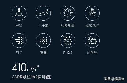 黑科技空净贝昂X3了解下