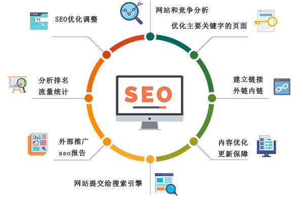 seoer的日常工作,seoer职业素养