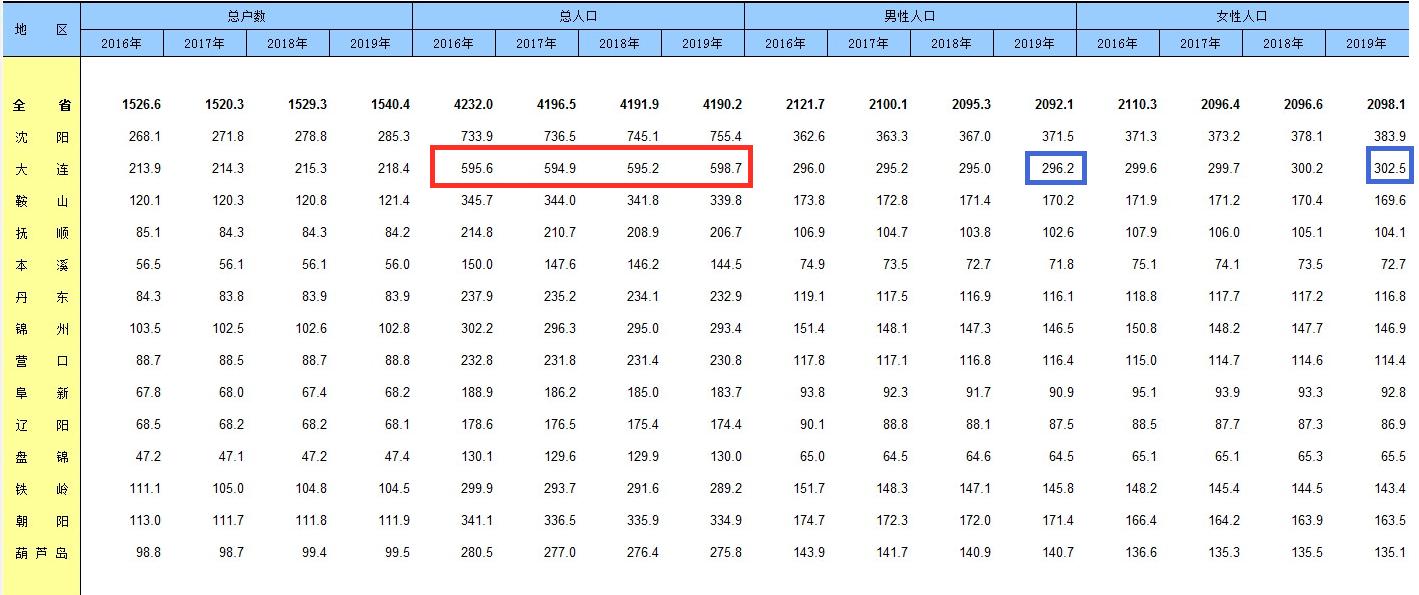 大连房价最值的十大条件,大连房价排行榜前十名
