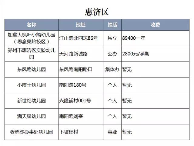 郑州幼儿园排行榜私立幼儿园,郑州南三环附近幼儿园排行榜