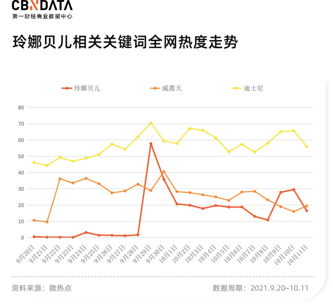 威震天吐槽玲娜贝儿,玲娜贝儿和威震天哪个更火