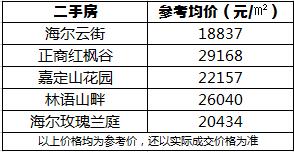青岛地铁8号线站点楼盘,青岛地铁八号线南段走势图
