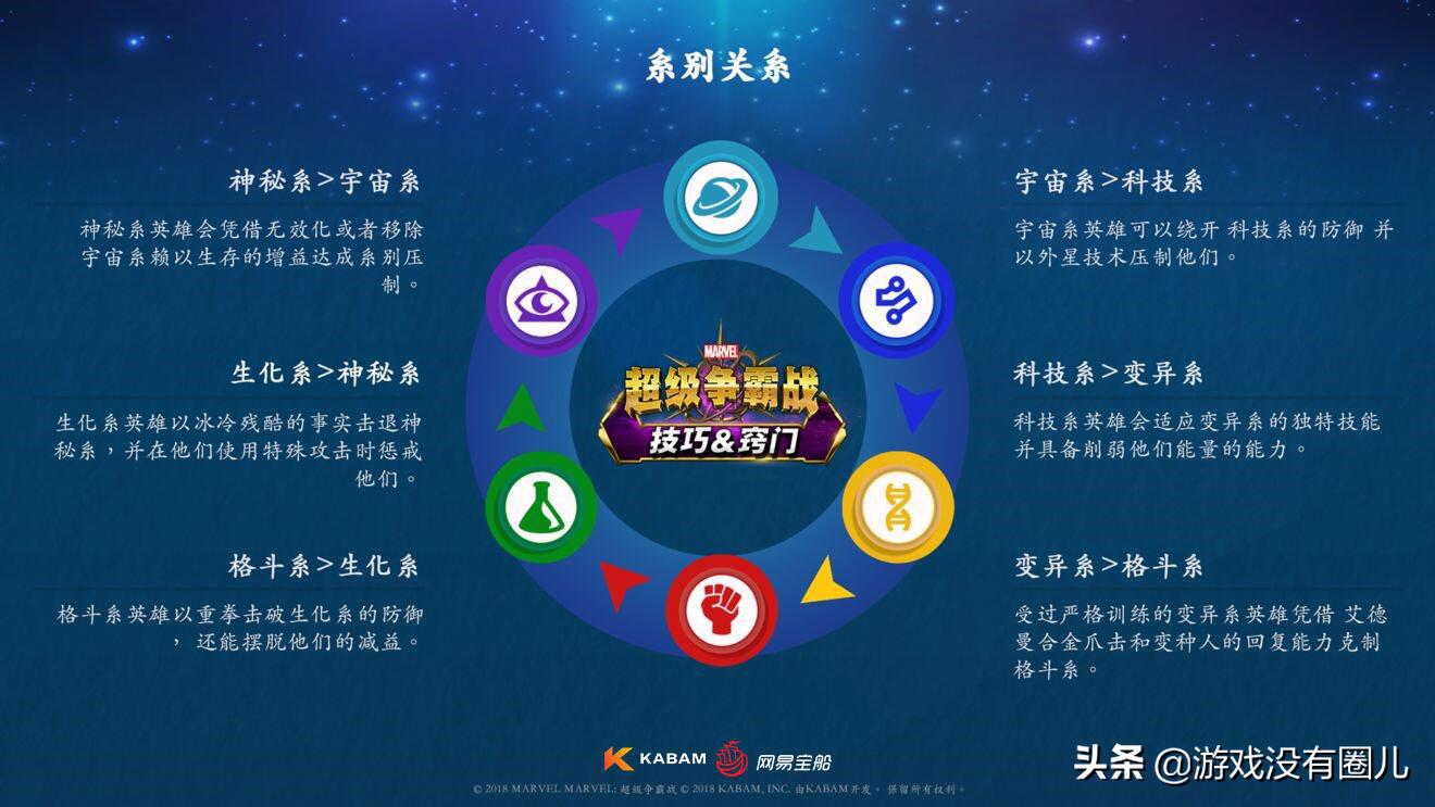 漫威争霸战所有英雄技能,漫威超级争霸战新手英雄推荐