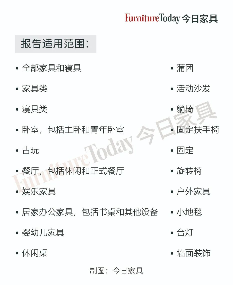 美国家具店销售增长,美国家具行业正处于关键转折点