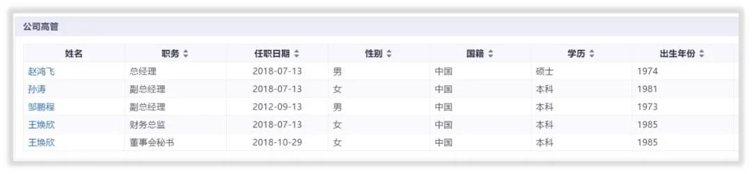 中科创达的未来,中科创达未来5年走势