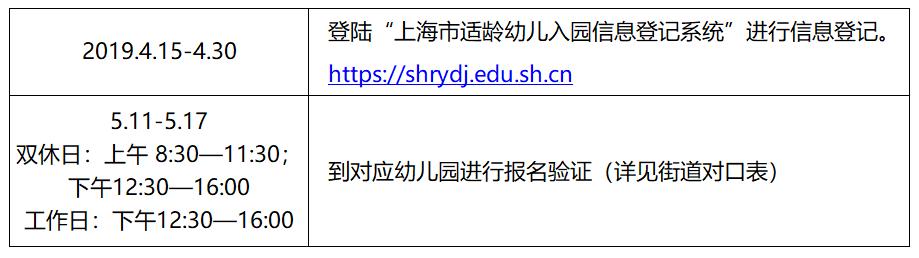 上海市入园政策,上海市非沪籍幼儿园入园信息