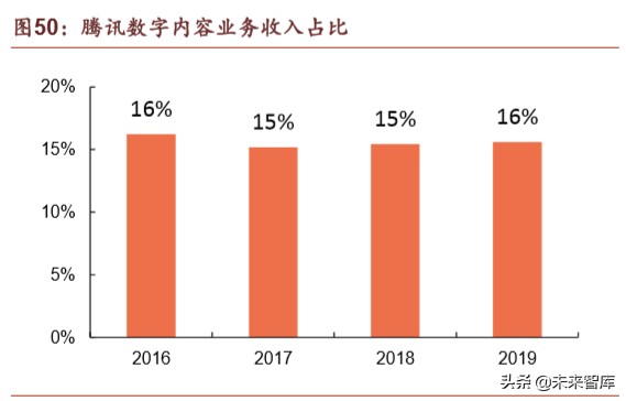 腾讯帝国解说,腾讯帝国版图大全