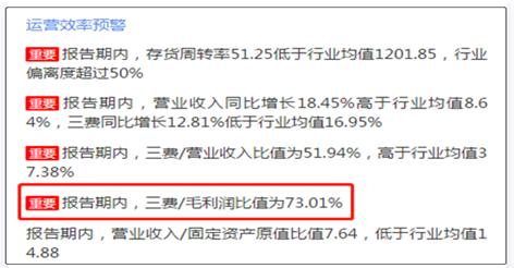 鹰眼预警：焦点科技营收与现金流背离三费占毛利七成