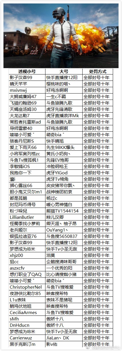 吃鸡最近被封号的玩家解封,吃鸡账号被封禁为啥要重装系统
