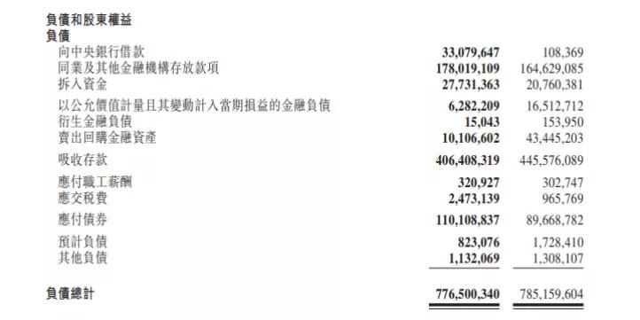 资本充足率低于监管指标,资本充足率突破监管