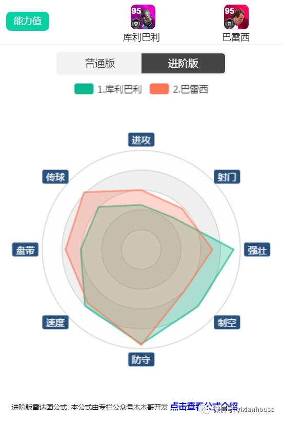 国际米兰最强十大后卫,国际服ac米兰传奇中后卫19号
