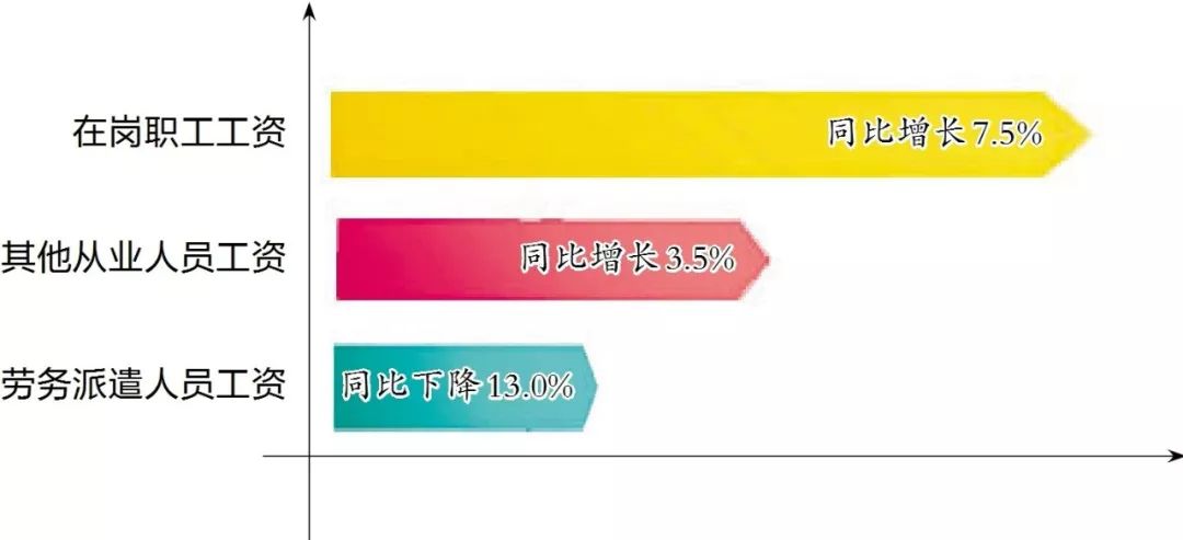 孝感市上年度月平均工资,孝感平均工资怎么查