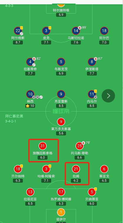钟情于“法国套”的拜仁,好用不假,就是不耐造