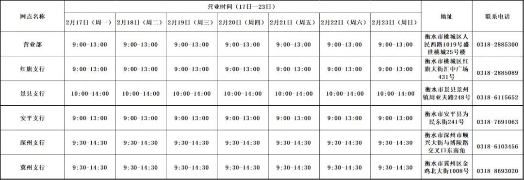 疫情过后沧州银行哪天能营业,疫情期间各大银行工作时间