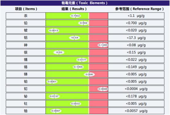 慢敏是食物不耐受吗,容易引起肠漏的食物