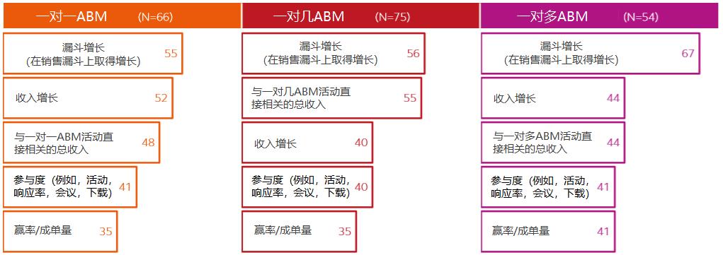 企业获客引流策略,精准获客主动营销策略