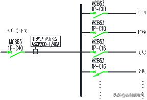 汗蒸房消防安全知识,汗蒸房消防安全整治要求