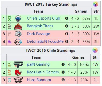 英雄联盟外卡赛区发展史,lol外卡赛区世界赛精彩操作