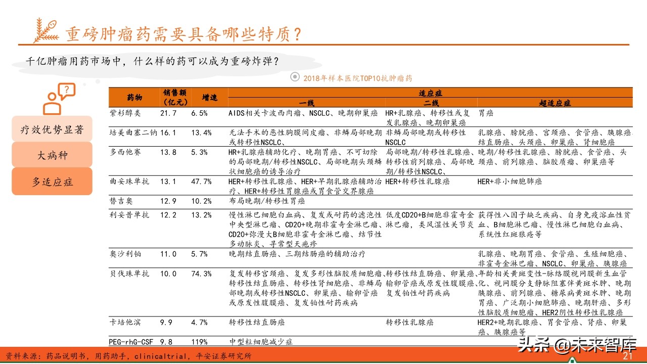 抗肿瘤靶向药物临床应用答案,抗肿瘤靶向药
