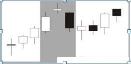 股票k线图基础知识经典图解,史上最全股票k线