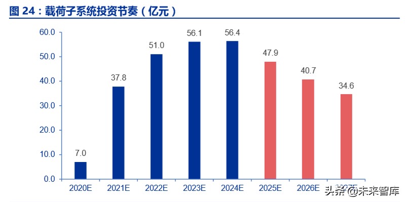 卫星互联网商业模式,卫星互联网产业链图谱