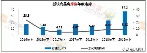 大连体育新城5年后房价,大连体育新城房价降了多少