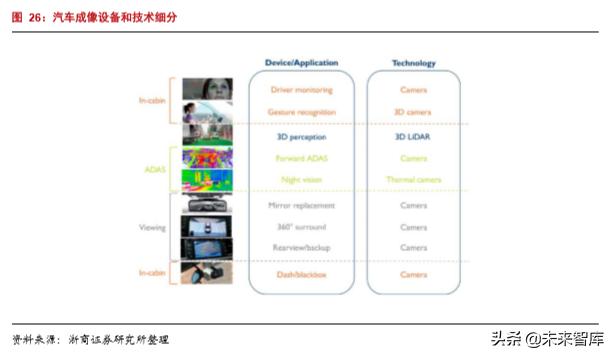 韦尔股份在半导体芯片的地位,半导体行业深度分析