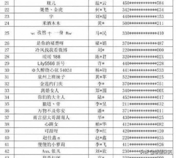 快手封杀曾经的十大网红主播,央视第五批网红黑名单