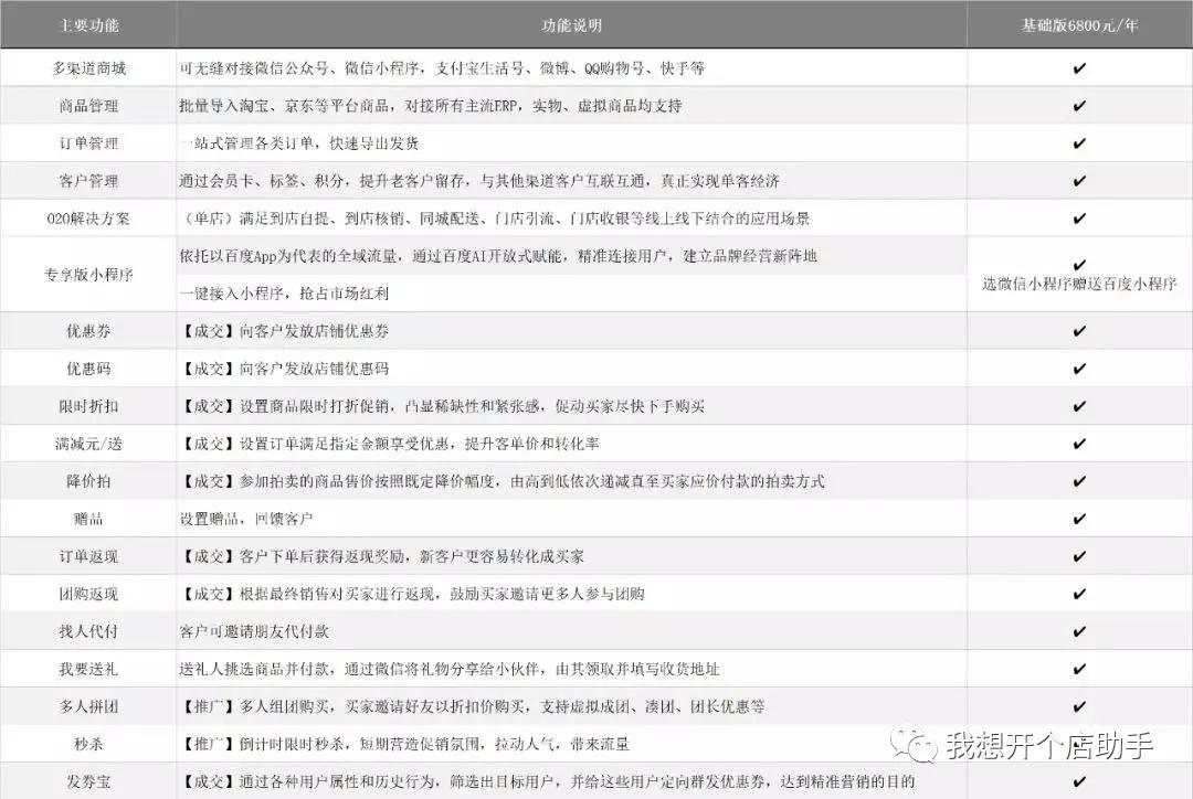有赞微商城收费标准，有赞微商城怎么样？有赞微商城小程序是什么