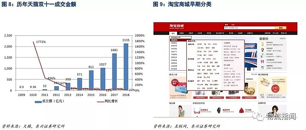 阿里过去12个月业绩,阿里20年纪录片