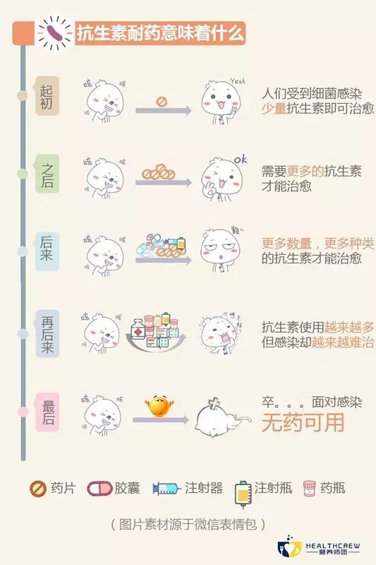 什么是抗生素,什么是抗生素制剂