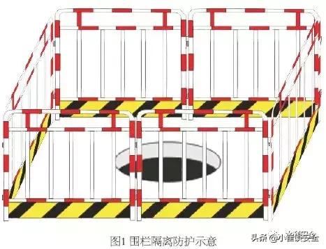 工地护栏怎么设置,工地防护栏杆怎么增加安全措施