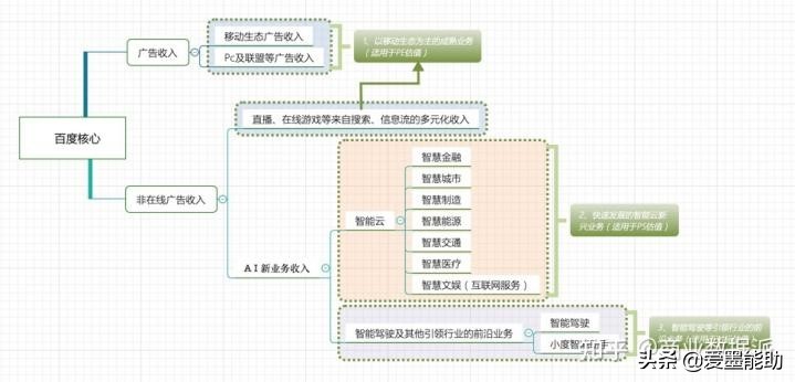 李彦宏最近做了什么?从BAT阵营堕落的“新百度”,回归头牌