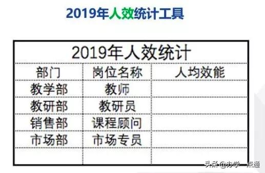 教培机构如何算利润率,教培机构一对一利润怎么算