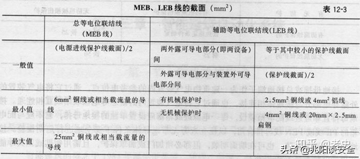 建筑物的防雷接地设计,建筑物防雷接地安装规范要求