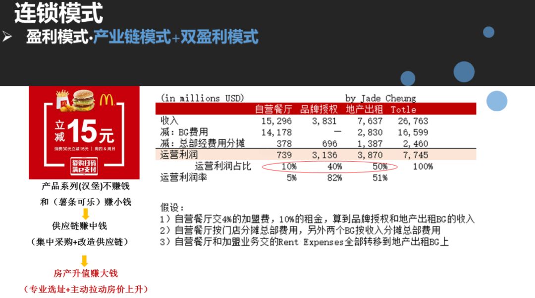 联营托管模式风险怎么分担,托管连锁模式公司股权架构