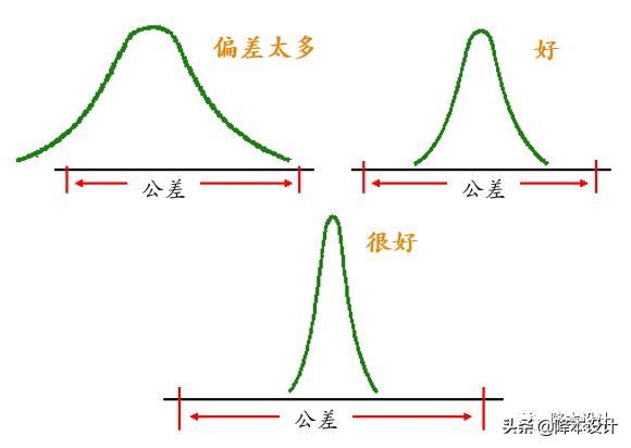公差原则和公差要求的选择原则,形位公差精度等级的选择原则