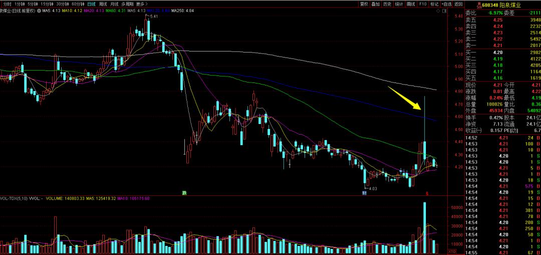 一字跌停，16亿资金被闷杀！微信群直播竟成了*家庄**“割韭菜”