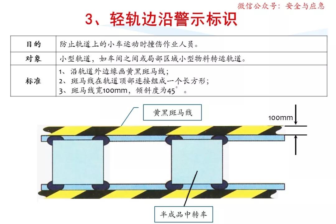 一分钟看懂各种安全标志,一分钟了解安全标志