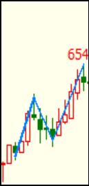期货出现周线级别趋势的前提,期货周线趋势往前看多久
