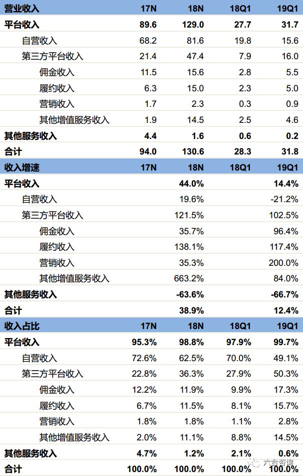 Jumia:非洲最大电商平台,把握市场红利,孕育非洲版阿里