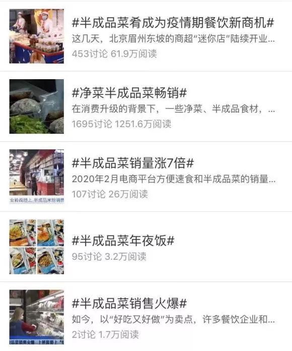 想开个半成品菜店加盟哪家好,想开个蔬菜店要多少钱