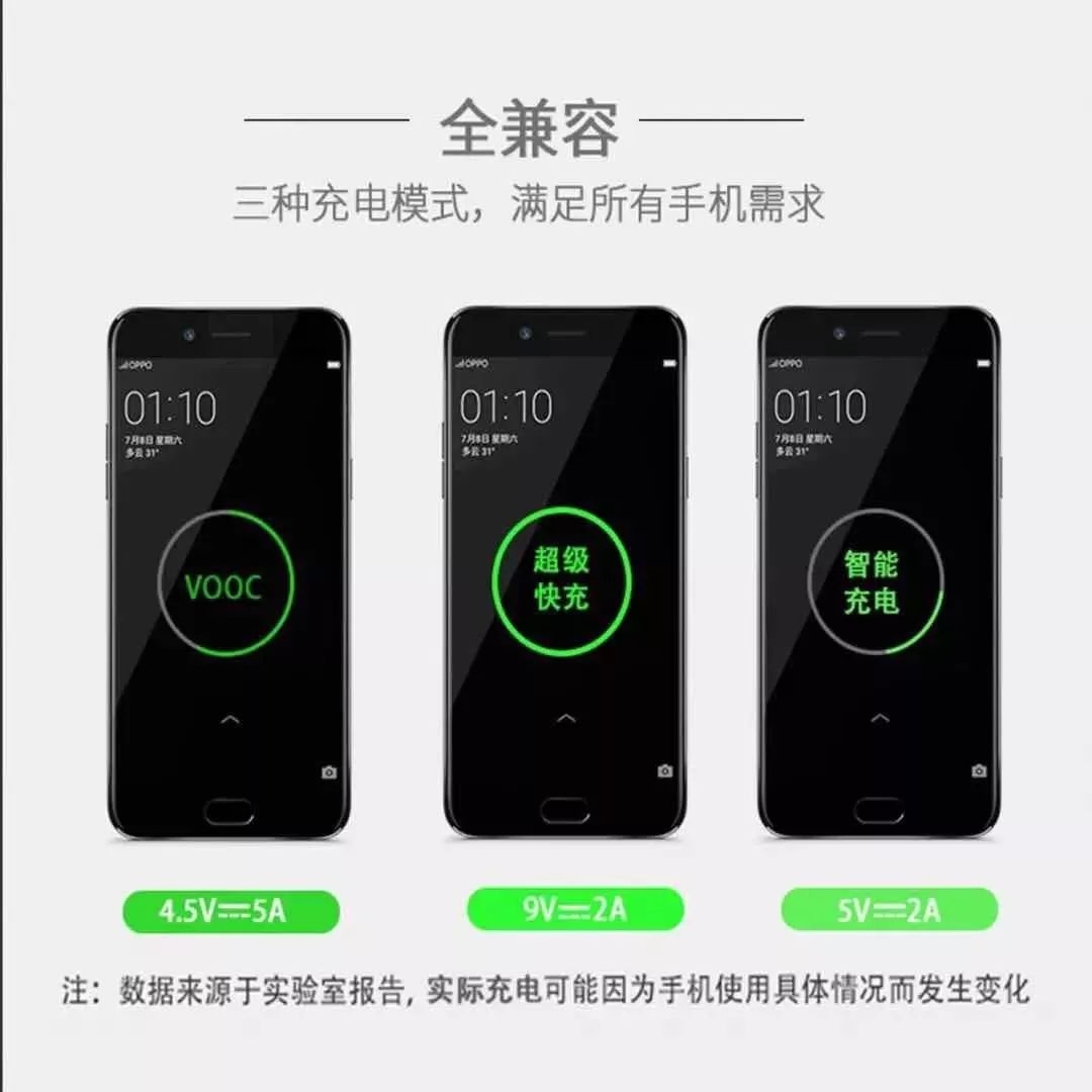 还记得当年风靡一时的万能充吗？