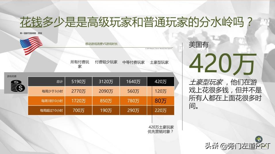 罗永浩谈苹果图标,罗永浩的ppt怎么做