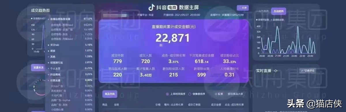 抖音小店入驻要交多少钱保证金,农产品抖音小店入驻条件及费用