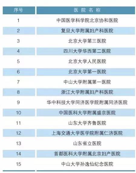 北大发布全国医院科室排名,北京大学各院系排名一览表